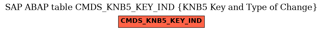 E-R Diagram for table CMDS_KNB5_KEY_IND (KNB5 Key and Type of Change)