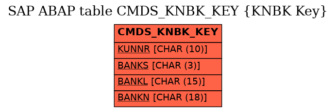 E-R Diagram for table CMDS_KNBK_KEY (KNBK Key)