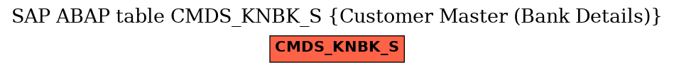 E-R Diagram for table CMDS_KNBK_S (Customer Master (Bank Details))