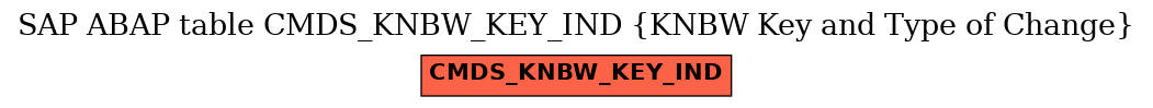 E-R Diagram for table CMDS_KNBW_KEY_IND (KNBW Key and Type of Change)
