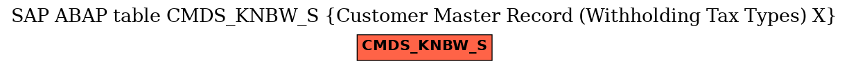 E-R Diagram for table CMDS_KNBW_S (Customer Master Record (Withholding Tax Types) X)