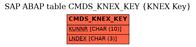 E-R Diagram for table CMDS_KNEX_KEY (KNEX Key)