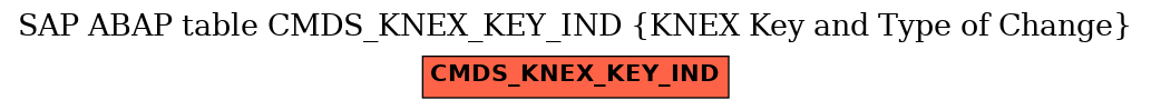 E-R Diagram for table CMDS_KNEX_KEY_IND (KNEX Key and Type of Change)