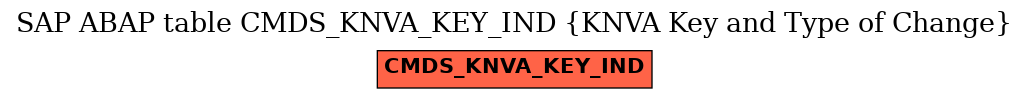 E-R Diagram for table CMDS_KNVA_KEY_IND (KNVA Key and Type of Change)