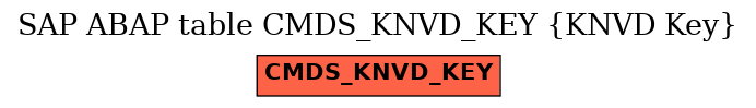 E-R Diagram for table CMDS_KNVD_KEY (KNVD Key)