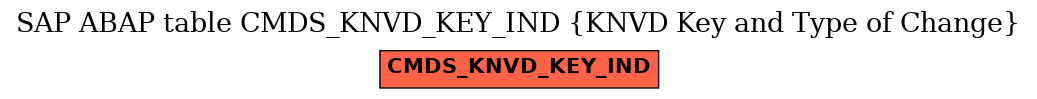 E-R Diagram for table CMDS_KNVD_KEY_IND (KNVD Key and Type of Change)