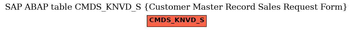 E-R Diagram for table CMDS_KNVD_S (Customer Master Record Sales Request Form)