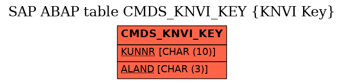 E-R Diagram for table CMDS_KNVI_KEY (KNVI Key)