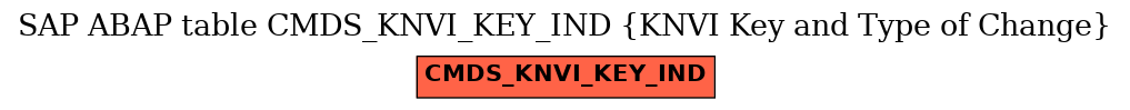 E-R Diagram for table CMDS_KNVI_KEY_IND (KNVI Key and Type of Change)