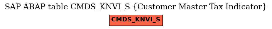 E-R Diagram for table CMDS_KNVI_S (Customer Master Tax Indicator)