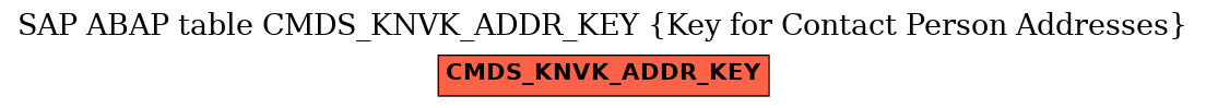 E-R Diagram for table CMDS_KNVK_ADDR_KEY (Key for Contact Person Addresses)