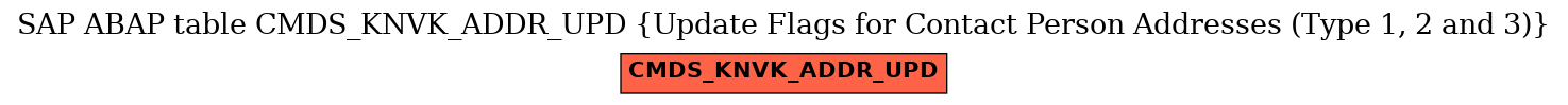 E-R Diagram for table CMDS_KNVK_ADDR_UPD (Update Flags for Contact Person Addresses (Type 1, 2 and 3))