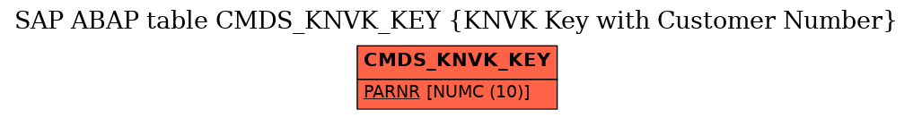 E-R Diagram for table CMDS_KNVK_KEY (KNVK Key with Customer Number)