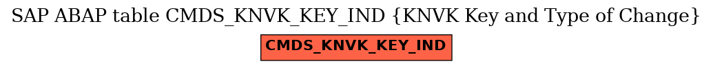 E-R Diagram for table CMDS_KNVK_KEY_IND (KNVK Key and Type of Change)