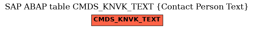 E-R Diagram for table CMDS_KNVK_TEXT (Contact Person Text)