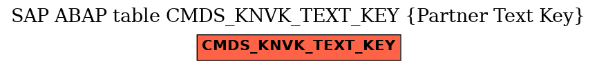 E-R Diagram for table CMDS_KNVK_TEXT_KEY (Partner Text Key)