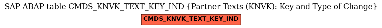 E-R Diagram for table CMDS_KNVK_TEXT_KEY_IND (Partner Texts (KNVK): Key and Type of Change)