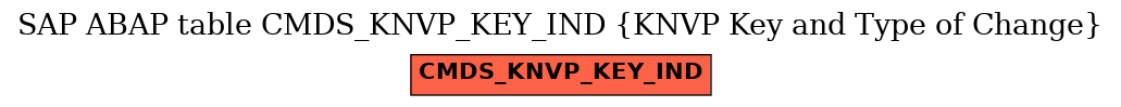 E-R Diagram for table CMDS_KNVP_KEY_IND (KNVP Key and Type of Change)