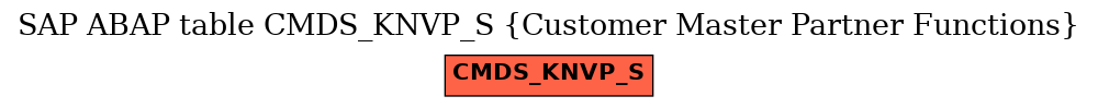 E-R Diagram for table CMDS_KNVP_S (Customer Master Partner Functions)