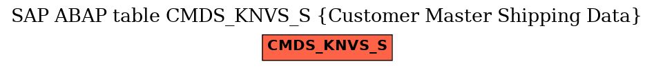 E-R Diagram for table CMDS_KNVS_S (Customer Master Shipping Data)