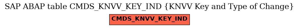 E-R Diagram for table CMDS_KNVV_KEY_IND (KNVV Key and Type of Change)