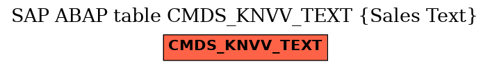 E-R Diagram for table CMDS_KNVV_TEXT (Sales Text)