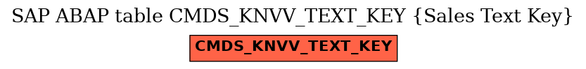 E-R Diagram for table CMDS_KNVV_TEXT_KEY (Sales Text Key)