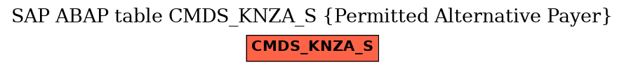 E-R Diagram for table CMDS_KNZA_S (Permitted Alternative Payer)