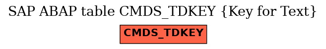 E-R Diagram for table CMDS_TDKEY (Key for Text)