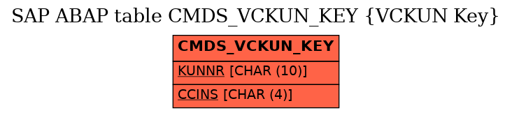 E-R Diagram for table CMDS_VCKUN_KEY (VCKUN Key)