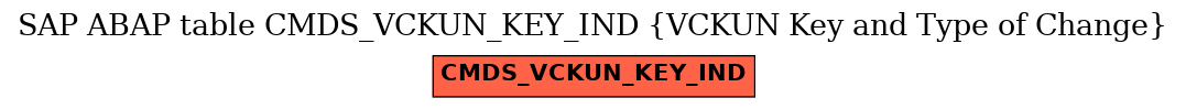 E-R Diagram for table CMDS_VCKUN_KEY_IND (VCKUN Key and Type of Change)