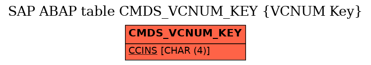 E-R Diagram for table CMDS_VCNUM_KEY (VCNUM Key)