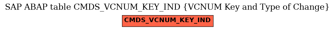 E-R Diagram for table CMDS_VCNUM_KEY_IND (VCNUM Key and Type of Change)