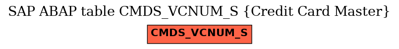 E-R Diagram for table CMDS_VCNUM_S (Credit Card Master)