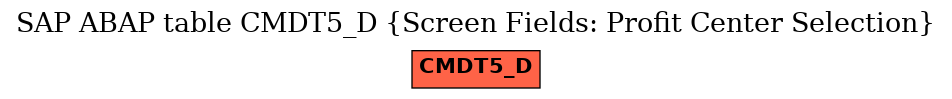 E-R Diagram for table CMDT5_D (Screen Fields: Profit Center Selection)