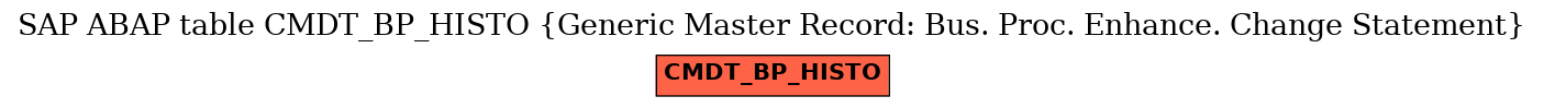 E-R Diagram for table CMDT_BP_HISTO (Generic Master Record: Bus. Proc. Enhance. Change Statement)