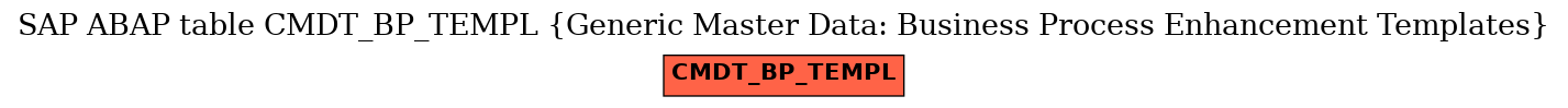 E-R Diagram for table CMDT_BP_TEMPL (Generic Master Data: Business Process Enhancement Templates)