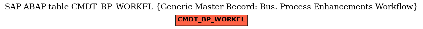 E-R Diagram for table CMDT_BP_WORKFL (Generic Master Record: Bus. Process Enhancements Workflow)