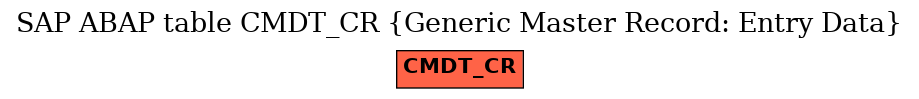 E-R Diagram for table CMDT_CR (Generic Master Record: Entry Data)