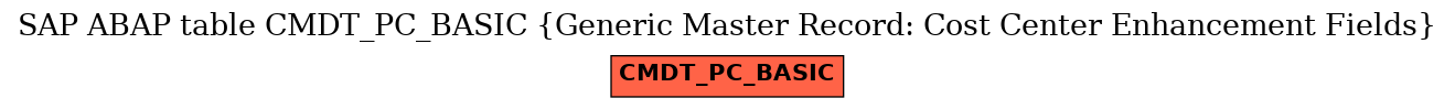 E-R Diagram for table CMDT_PC_BASIC (Generic Master Record: Cost Center Enhancement Fields)