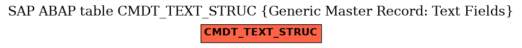 E-R Diagram for table CMDT_TEXT_STRUC (Generic Master Record: Text Fields)