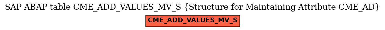 E-R Diagram for table CME_ADD_VALUES_MV_S (Structure for Maintaining Attribute CME_AD)