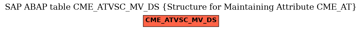 E-R Diagram for table CME_ATVSC_MV_DS (Structure for Maintaining Attribute CME_AT)