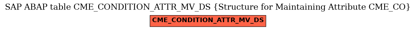E-R Diagram for table CME_CONDITION_ATTR_MV_DS (Structure for Maintaining Attribute CME_CO)