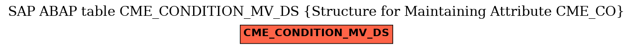 E-R Diagram for table CME_CONDITION_MV_DS (Structure for Maintaining Attribute CME_CO)