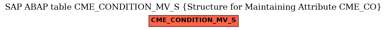 E-R Diagram for table CME_CONDITION_MV_S (Structure for Maintaining Attribute CME_CO)