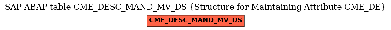 E-R Diagram for table CME_DESC_MAND_MV_DS (Structure for Maintaining Attribute CME_DE)