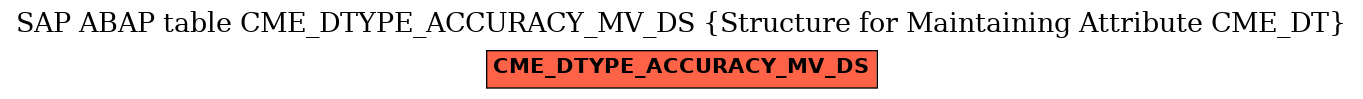 E-R Diagram for table CME_DTYPE_ACCURACY_MV_DS (Structure for Maintaining Attribute CME_DT)