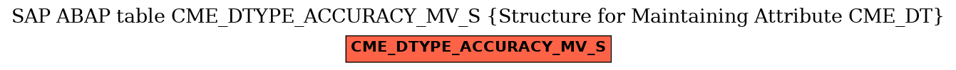 E-R Diagram for table CME_DTYPE_ACCURACY_MV_S (Structure for Maintaining Attribute CME_DT)