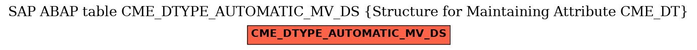 E-R Diagram for table CME_DTYPE_AUTOMATIC_MV_DS (Structure for Maintaining Attribute CME_DT)